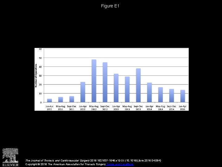 Figure E 1 The Journal of Thoracic and Cardiovascular Surgery 2016 1521537 -1546. e