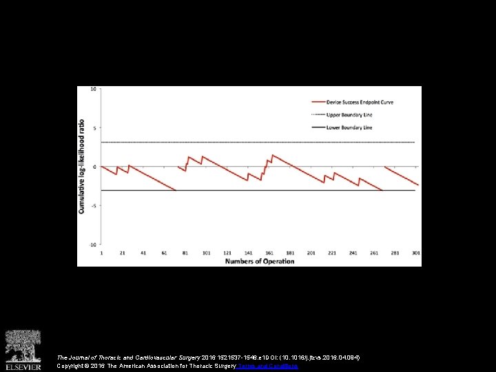 The Journal of Thoracic and Cardiovascular Surgery 2016 1521537 -1546. e 1 DOI: (10.