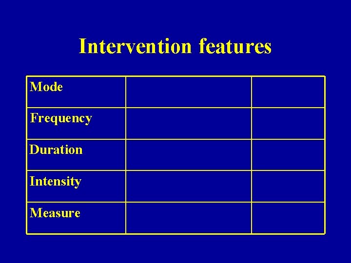 Intervention features Mode Frequency Duration Intensity Measure 