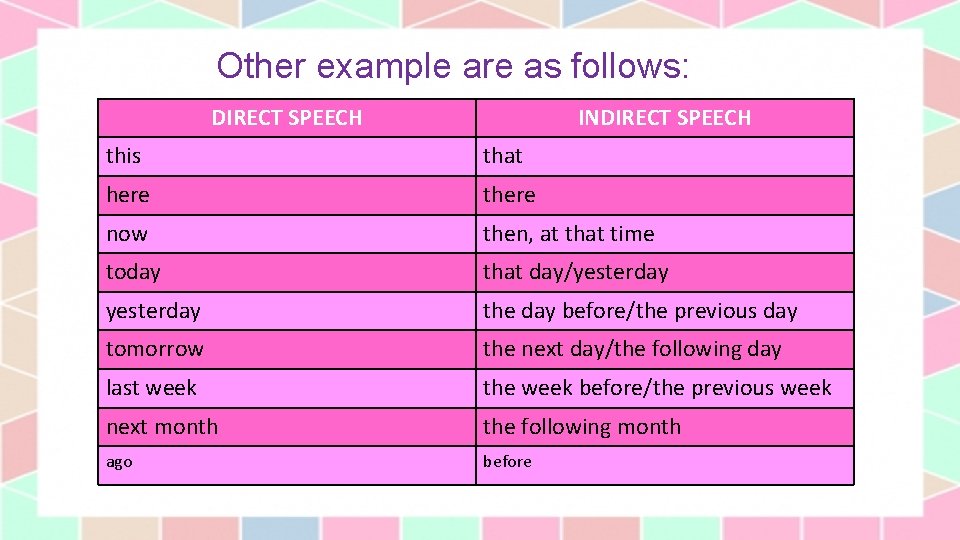 Other example are as follows: DIRECT SPEECH INDIRECT SPEECH this that here there now