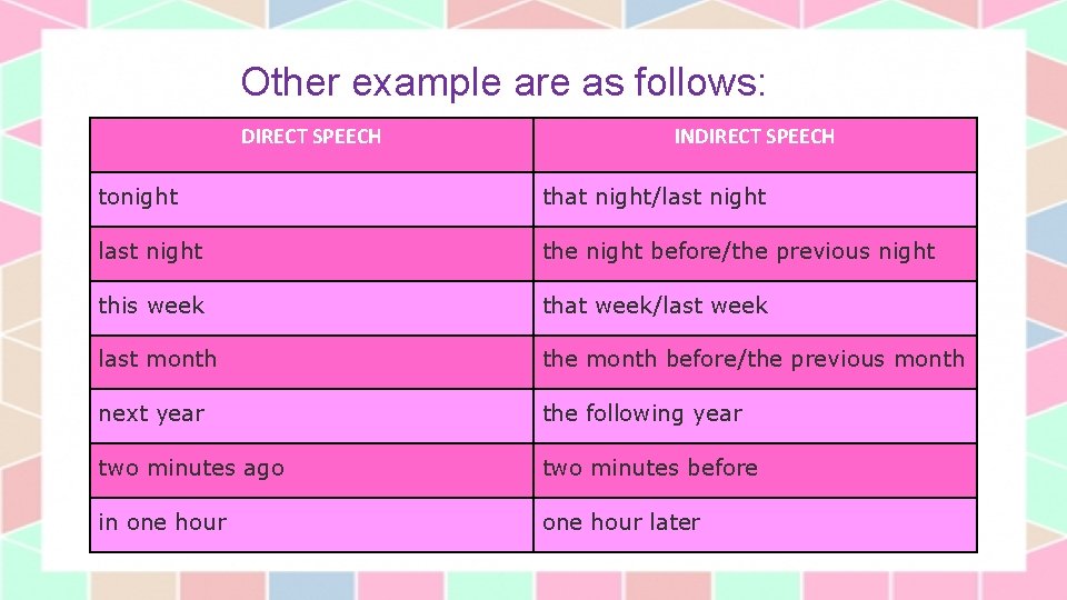 Other example are as follows: DIRECT SPEECH INDIRECT SPEECH tonight that night/last night the
