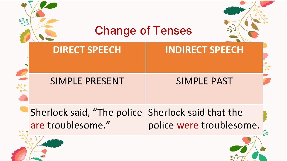 Change of Tenses DIRECT SPEECH INDIRECT SPEECH SIMPLE PRESENT SIMPLE PAST Sherlock said, “The