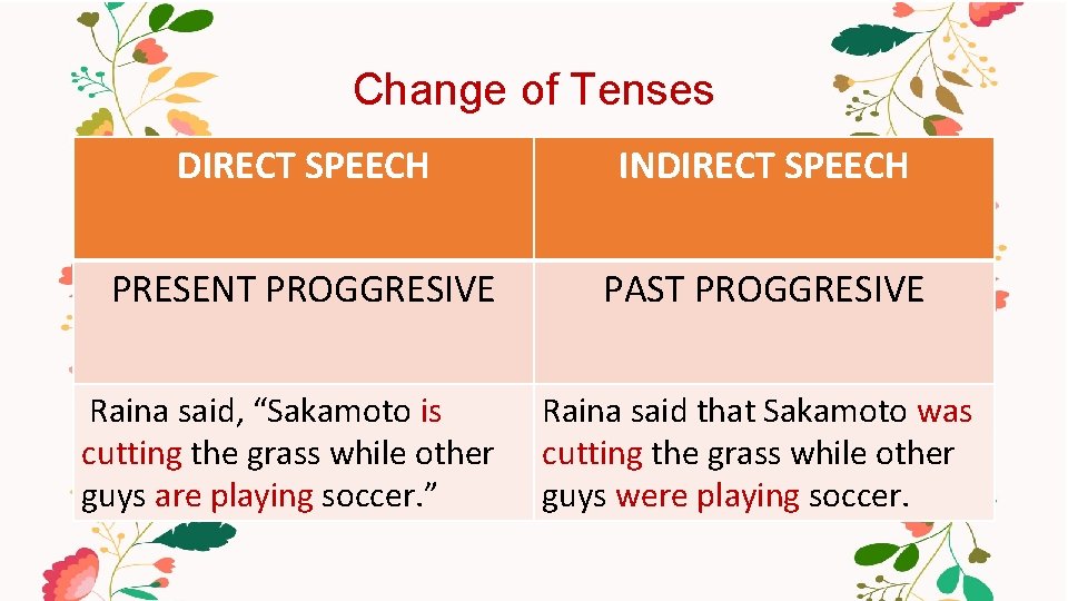 Change of Tenses DIRECT SPEECH INDIRECT SPEECH PRESENT PROGGRESIVE PAST PROGGRESIVE Raina said, “Sakamoto