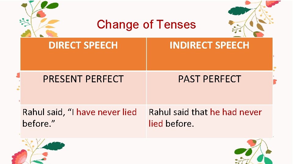 Change of Tenses DIRECT SPEECH INDIRECT SPEECH PRESENT PERFECT PAST PERFECT Rahul said, “I