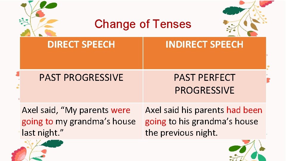Change of Tenses DIRECT SPEECH INDIRECT SPEECH PAST PROGRESSIVE PAST PERFECT PROGRESSIVE Axel said,