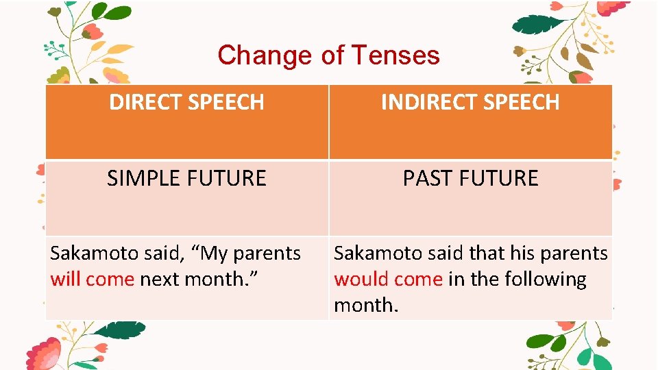 Change of Tenses DIRECT SPEECH INDIRECT SPEECH SIMPLE FUTURE PAST FUTURE Sakamoto said, “My
