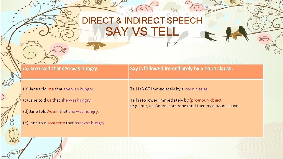 DIRECT & INDIRECT SPEECH SAY VS TELL (a) Jane said that she was hungry.