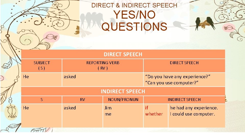 DIRECT & INDIRECT SPEECH YES/NO QUESTIONS DIRECT SPEECH SUBJECT (S) He REPORTING VERB (