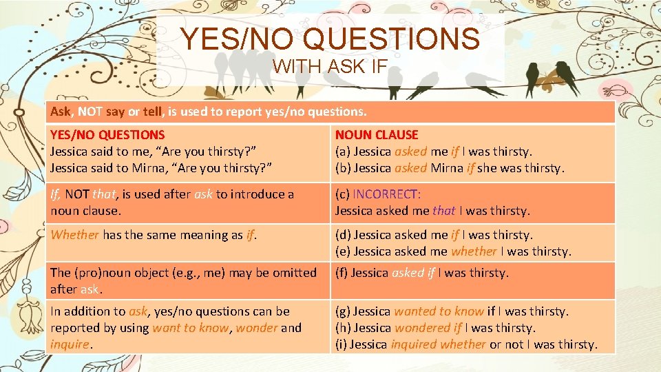 YES/NO QUESTIONS WITH ASK IF Ask, NOT say or tell, is used to report