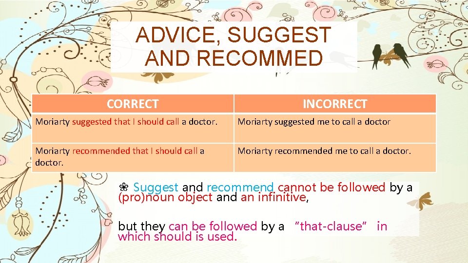 ADVICE, SUGGEST AND RECOMMED CORRECT INCORRECT Moriarty suggested that I should call a doctor.