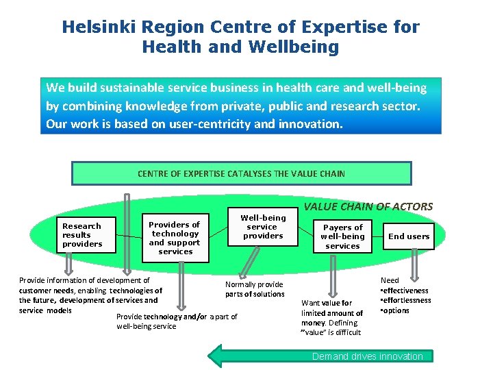 Helsinki Region Centre of Expertise for Health and Wellbeing We build sustainable service business