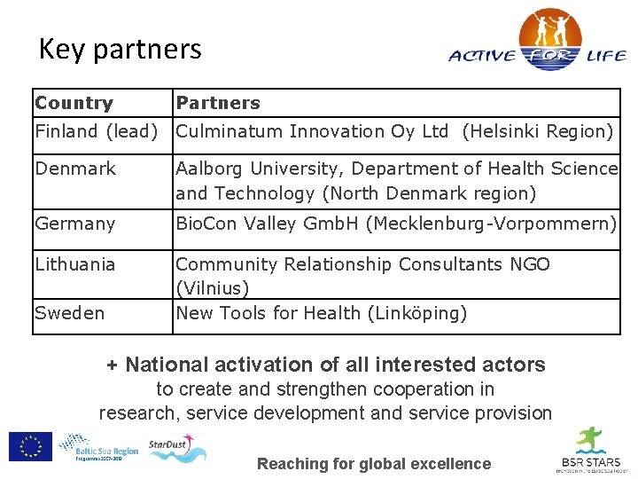 Key partners Country Partners Finland (lead) Culminatum Innovation Oy Ltd (Helsinki Region) Denmark Aalborg