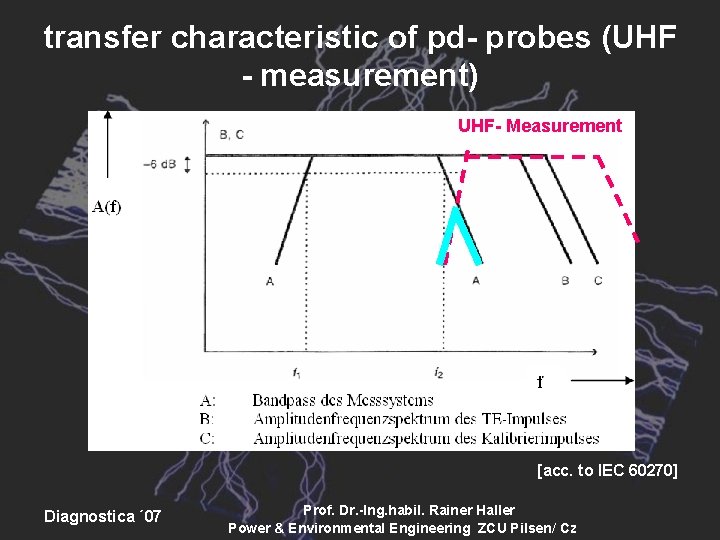 transfer characteristic of pd- probes (UHF - measurement) UHF- Measurement [acc. to IEC 60270]