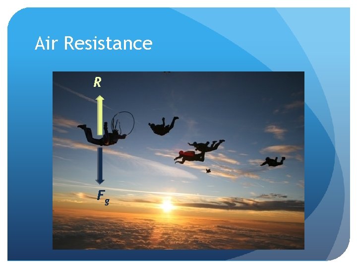 Air Resistance R Fg 