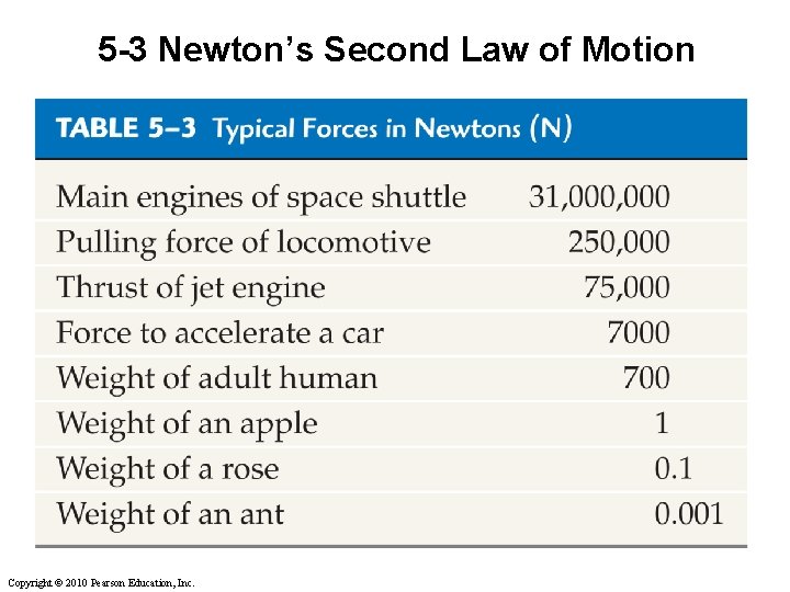 5 -3 Newton’s Second Law of Motion Copyright © 2010 Pearson Education, Inc. 