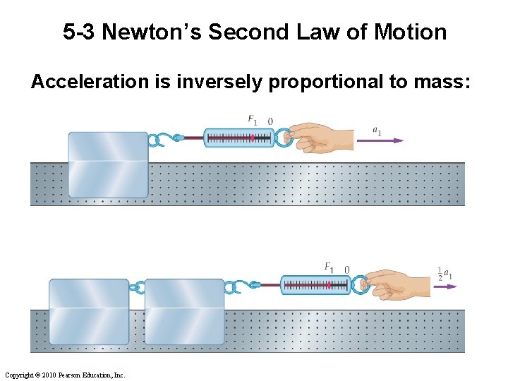 5 -3 Newton’s Second Law of Motion Acceleration is inversely proportional to mass: Copyright