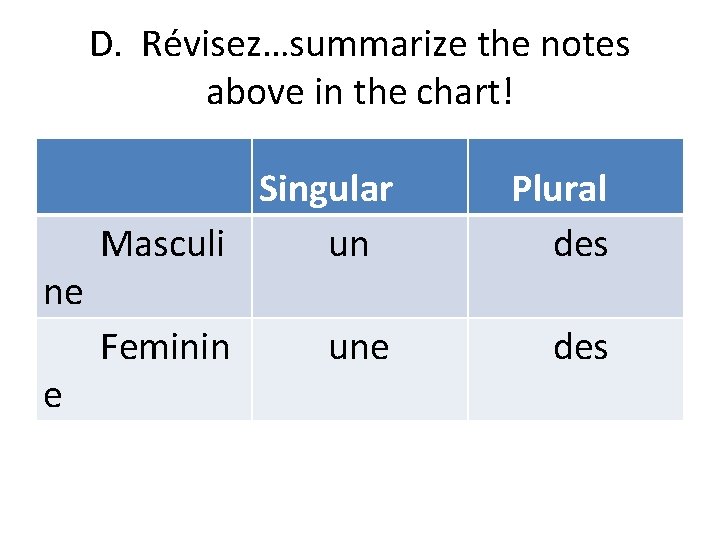 D. Révisez…summarize the notes above in the chart! ne e Singular Masculi un Feminin