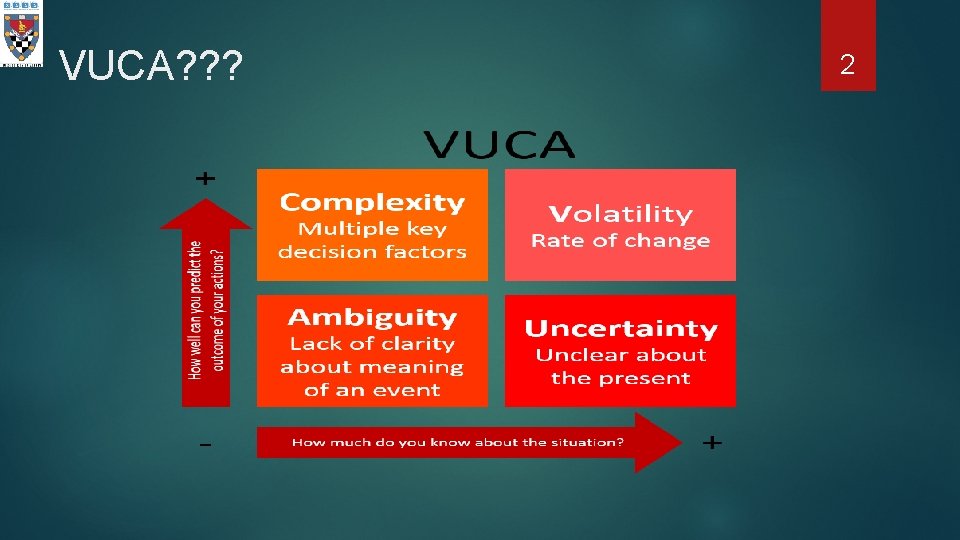 VUCA? ? ? 2 