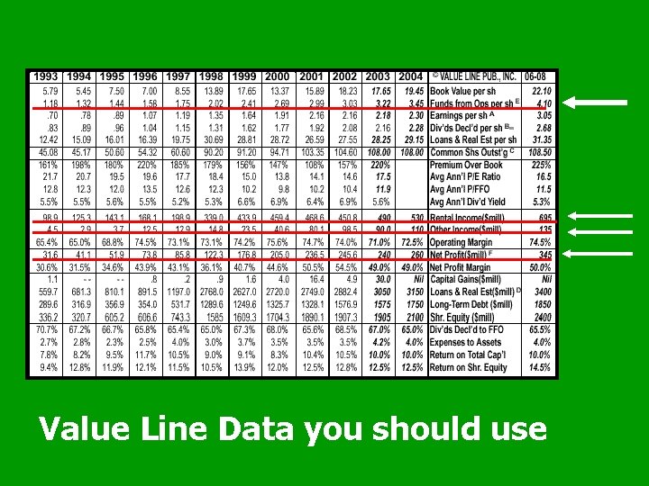 Value Line Data you should use 