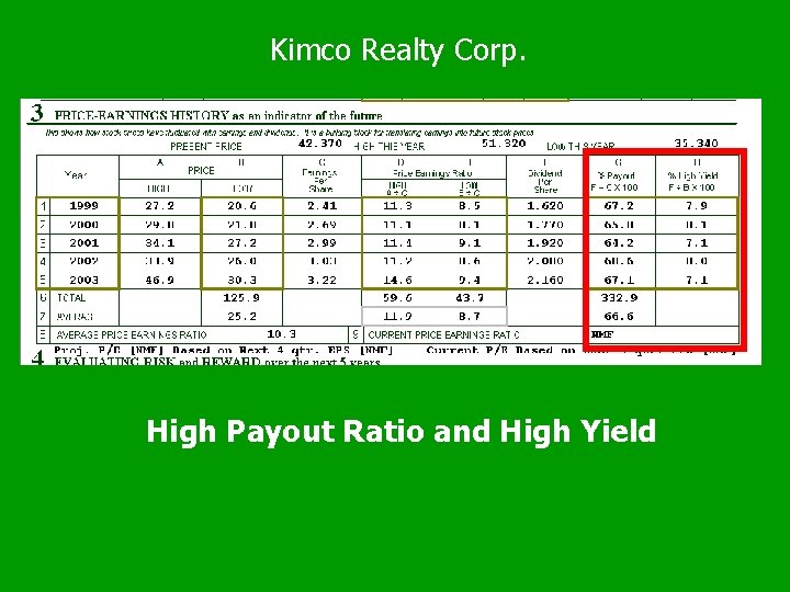 Kimco Realty Corp. High Payout Ratio and High Yield 