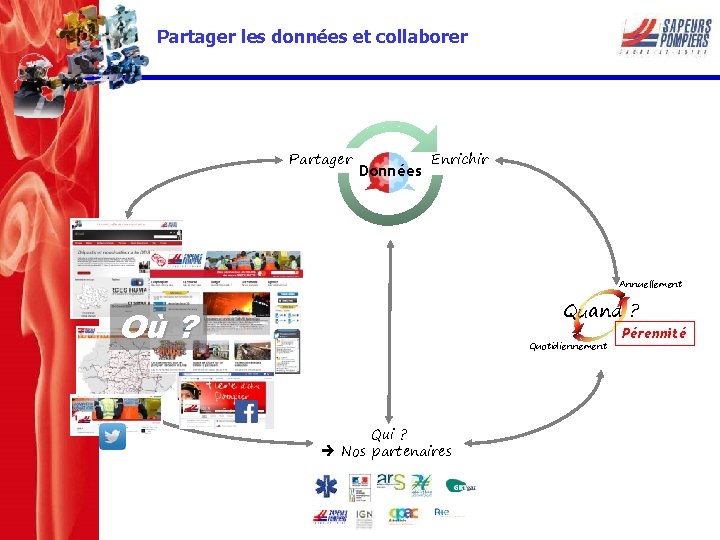 Partager les données et collaborer Partager Données Enrichir Annuellement Quand ? Où ? Quotidiennement