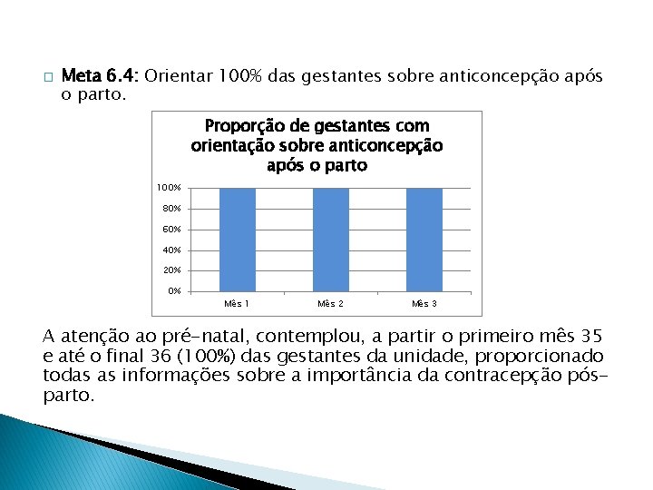 � Meta 6. 4: Orientar 100% das gestantes sobre anticoncepção após o parto. Proporção