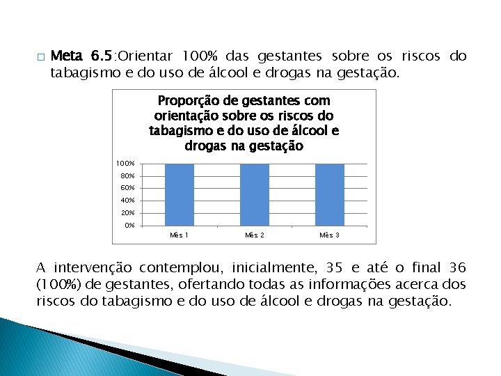 � Meta 6. 5: Orientar 100% das gestantes sobre os riscos do tabagismo e