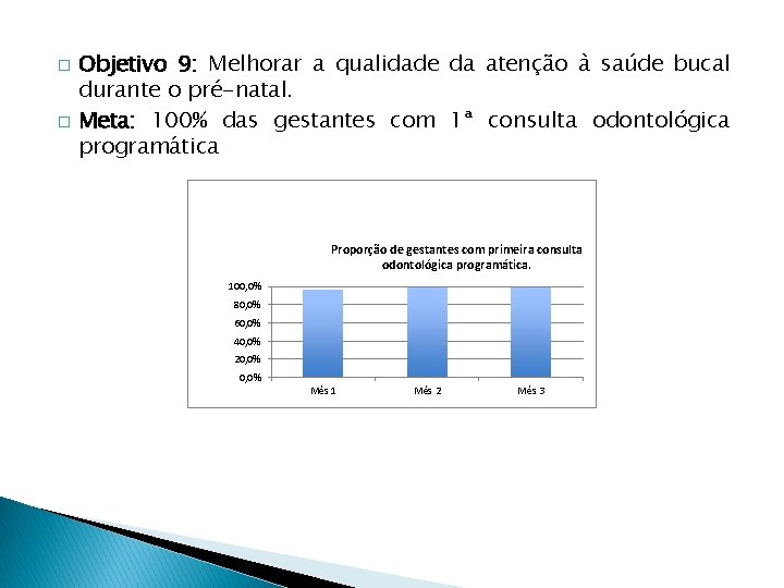 � � Objetivo 9: Melhorar a qualidade da atenção à saúde bucal durante o