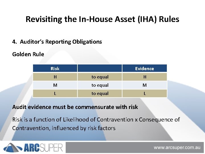 Revisiting the In-House Asset (IHA) Rules 4. Auditor’s Reporting Obligations Golden Rule Risk Evidence