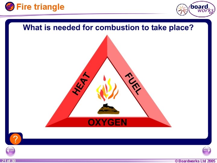 Fire triangle 1 21 ofof 20 30 © Boardworks Ltd 2005 2004 
