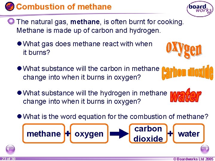 Combustion of methane The natural gas, methane, is often burnt for cooking. Methane is