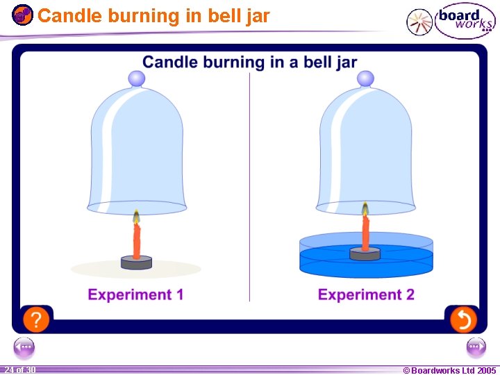 Candle burning in bell jar 1 24 ofof 20 30 © Boardworks Ltd 2005