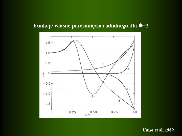Funkcje własne przesunięcia radialnego dla =2 Unno et al. 1989 