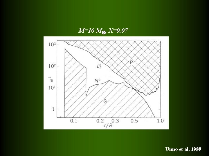 M=10 M , X=0. 07 Unno et al. 1989 