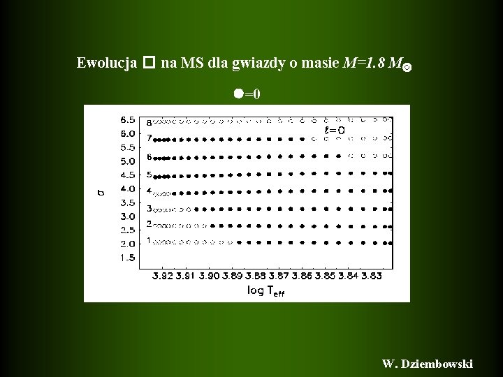 Ewolucja � na MS dla gwiazdy o masie M=1. 8 M =0 W. Dziembowski