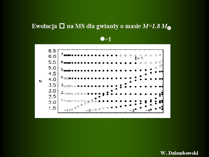 Ewolucja � na MS dla gwiazdy o masie M=1. 8 M =1 W. Dziembowski