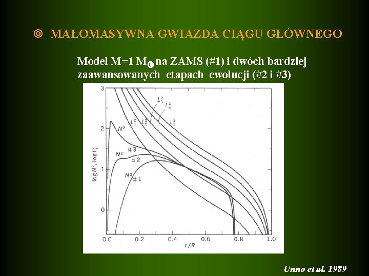  MAŁOMASYWNA GWIAZDA CIĄGU GŁÓWNEGO Model M=1 M na ZAMS (#1) i dwóch bardziej