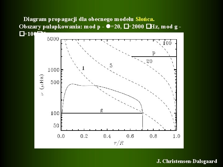 Diagram propagacji dla obecnego modelu Słońca. Obszary pułapkowania: mod p - =20, �=2000 �Hz,