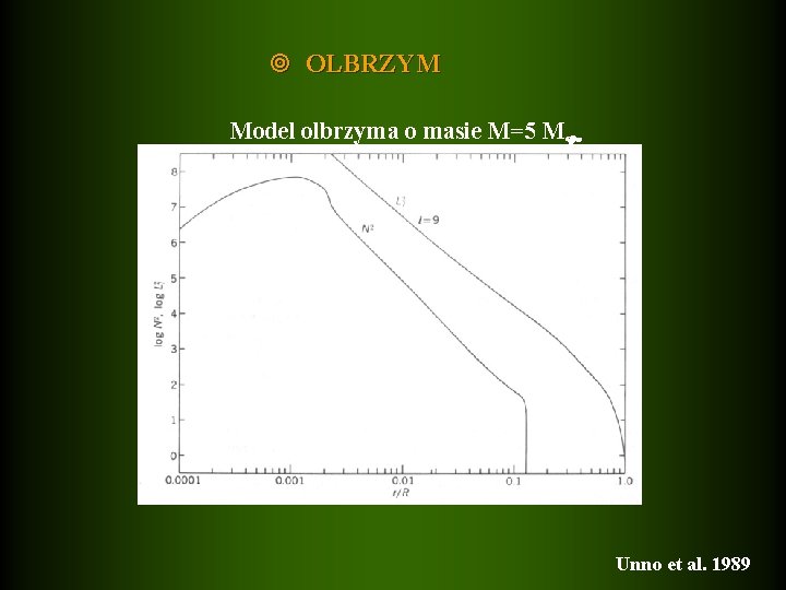  OLBRZYM Model olbrzyma o masie M=5 M Unno et al. 1989 