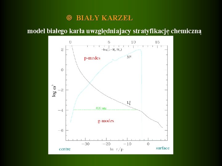  BIAŁY KARZEŁ model białego karła uwzględniajacy stratyfikację chemiczną 