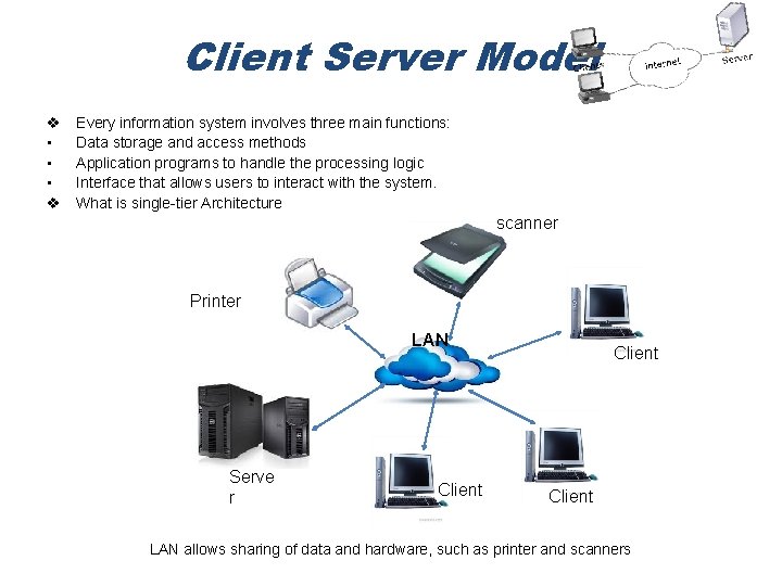 Client Server Model v • • • v Every information system involves three main