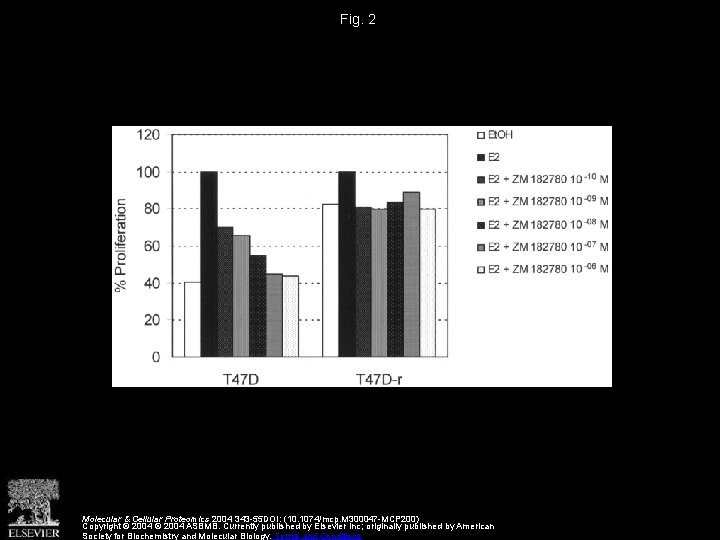 Fig. 2 Molecular & Cellular Proteomics 2004 343 -55 DOI: (10. 1074/mcp. M 300047