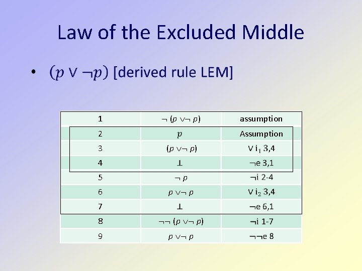 Law of the Excluded Middle 1 (p p) 2 3 assumption Assumption (p p)