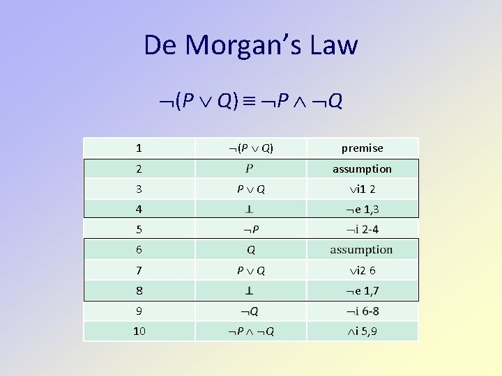 De Morgan’s Law (P Q) P Q 1 (P Q) 2 3 premise assumption