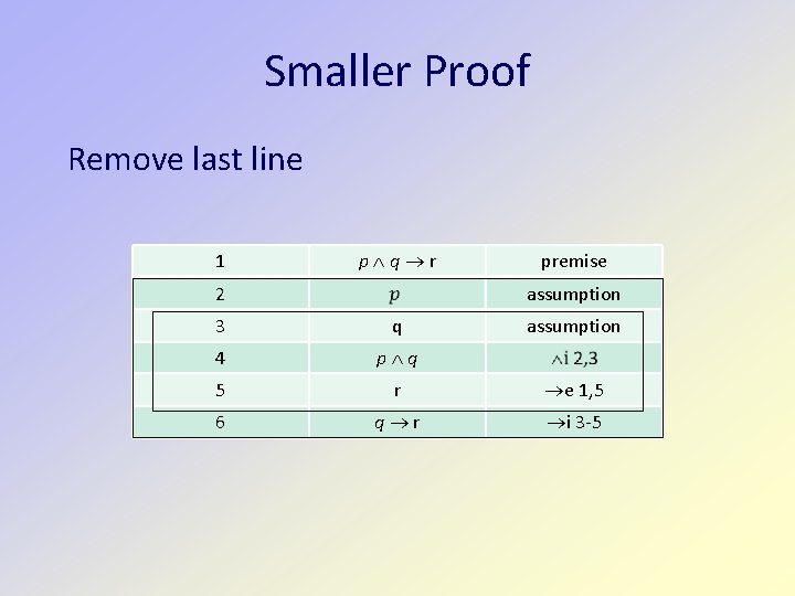 Smaller Proof Remove last line 1 p q r 2 premise assumption 3 q