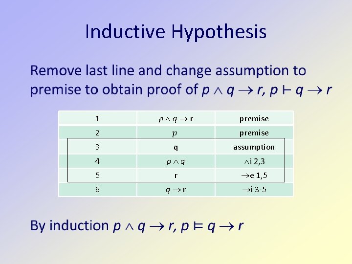 Inductive Hypothesis 1 p q r 2 premise 3 q assumption 4 p q