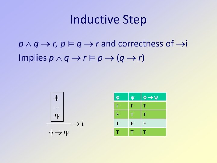Inductive Step … i F F T T T 