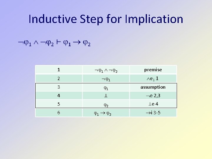 Inductive Step for Implication 1 1 2 2 1 3 1 premise assumption 4