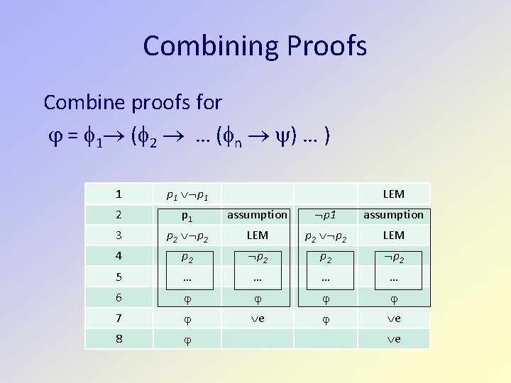 Combining Proofs Combine proofs for = 1 ( 2 … ( n ) …
