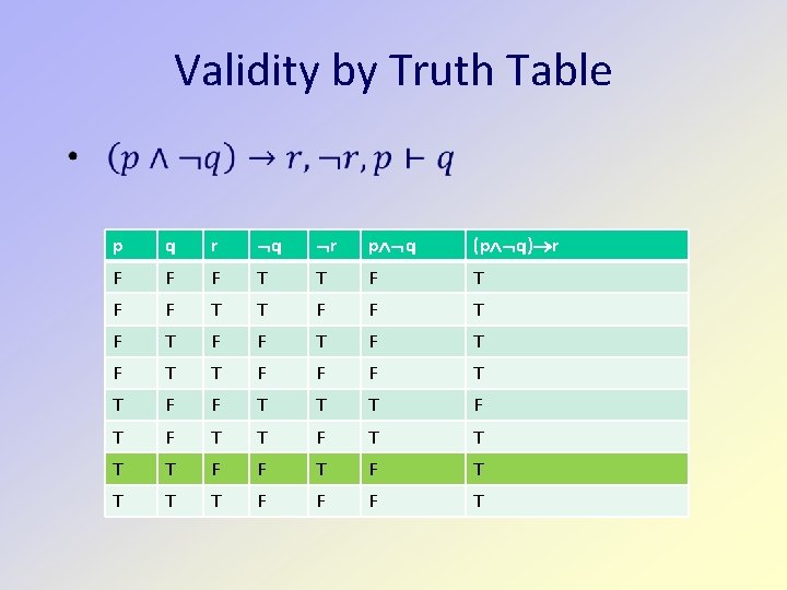 Validity by Truth Table p q r q r p q (p q) r